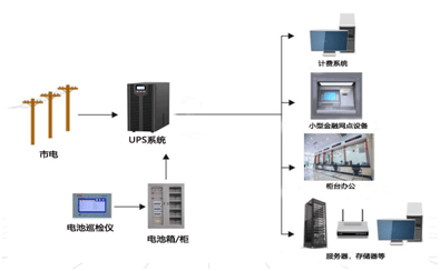 金融行業解決方案內容2.png