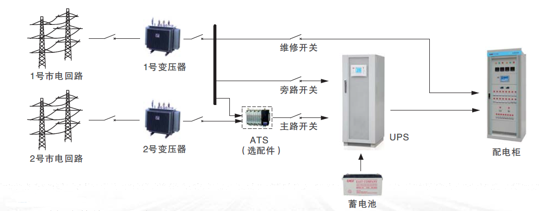 車輛段停車場弱電供電UPS電源.png