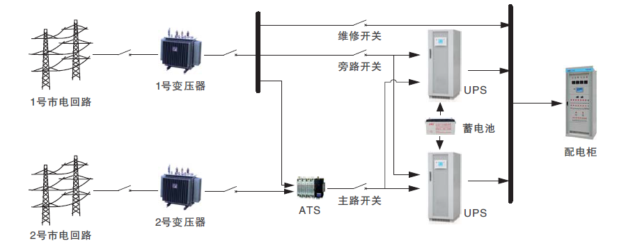 方案二：雙路市電輸入（帶ATS）+并機單母線.png