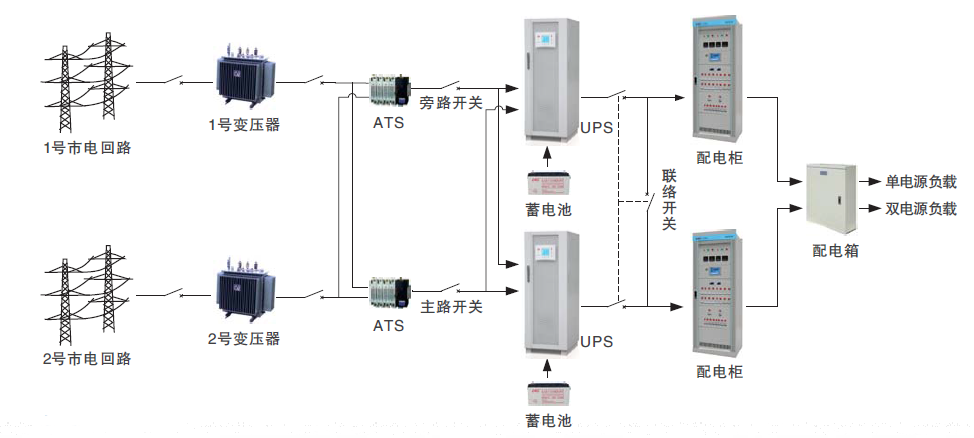 方案三：雙路市電輸入+雙母線.png