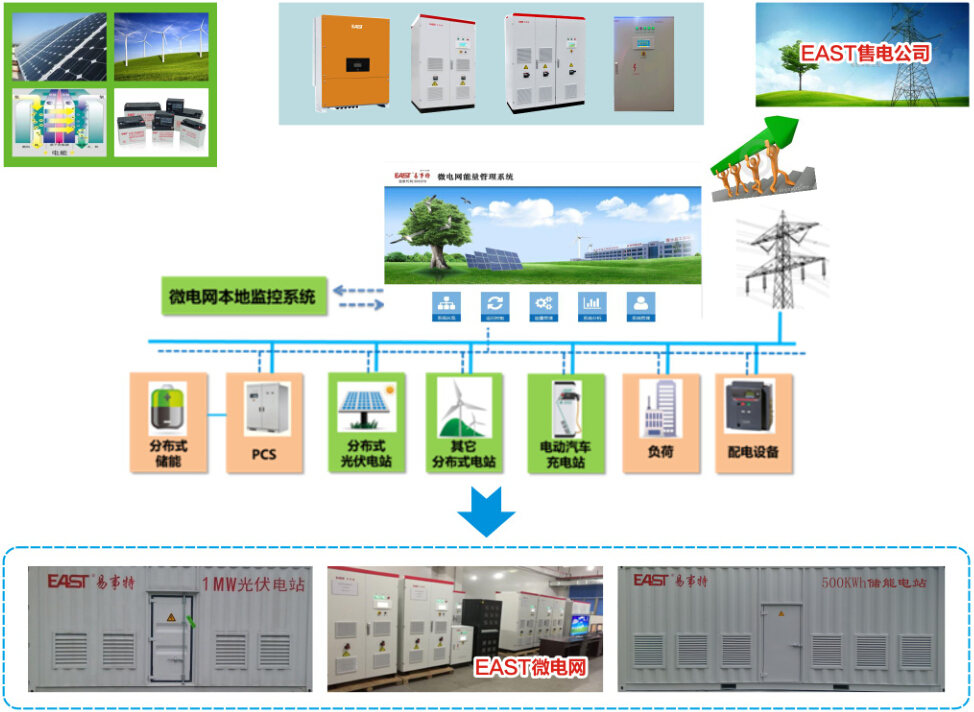 儲能及智能微電網系統解決方案.jpg