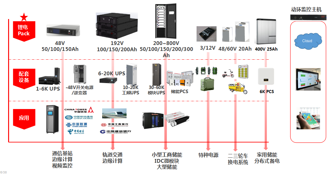 192V鋰電池組.png